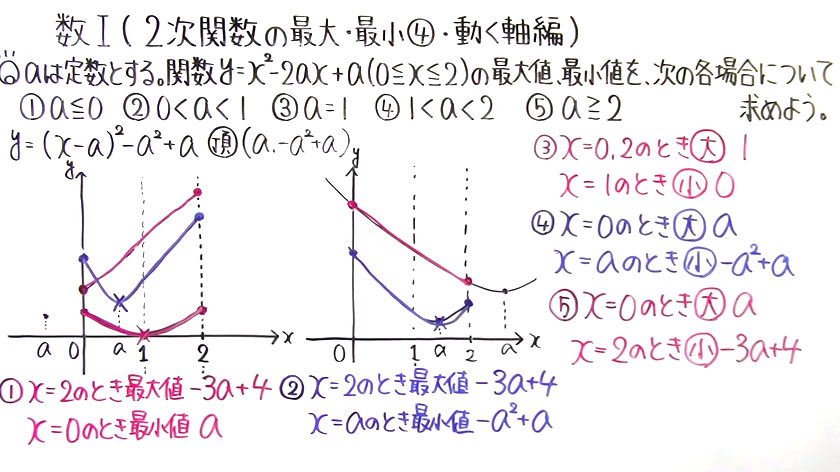 高校数学（数Ⅰ）-45