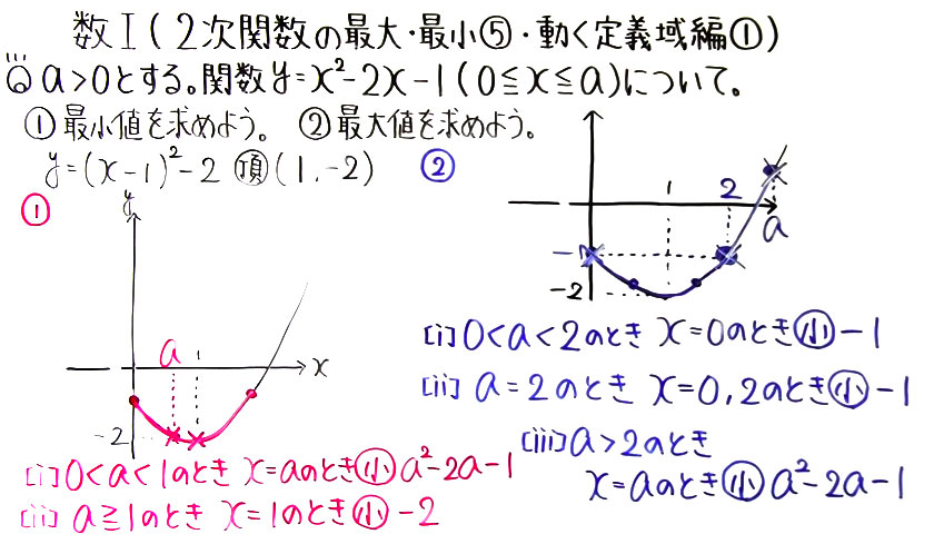 高校数学（数Ⅰ）-46