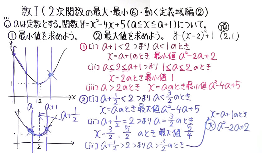 高校数学（数Ⅰ）-47