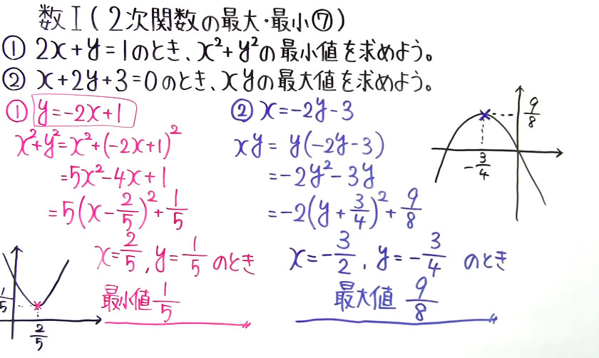 高校数学（数Ⅰ）-48