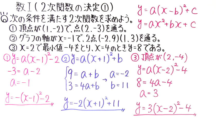 高校数学（数Ⅰ）-49