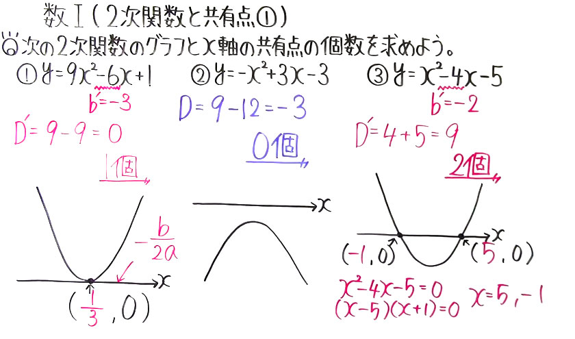 高校数学（数Ⅰ）-59