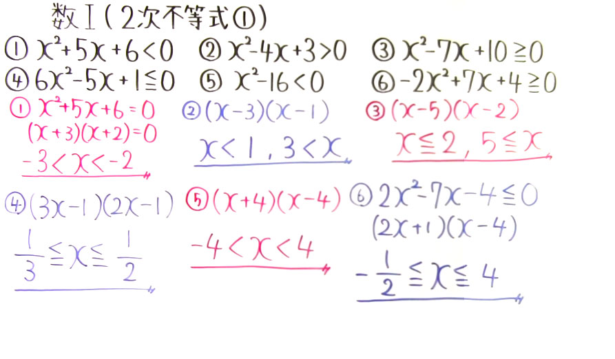 高校数学（数Ⅰ）-62