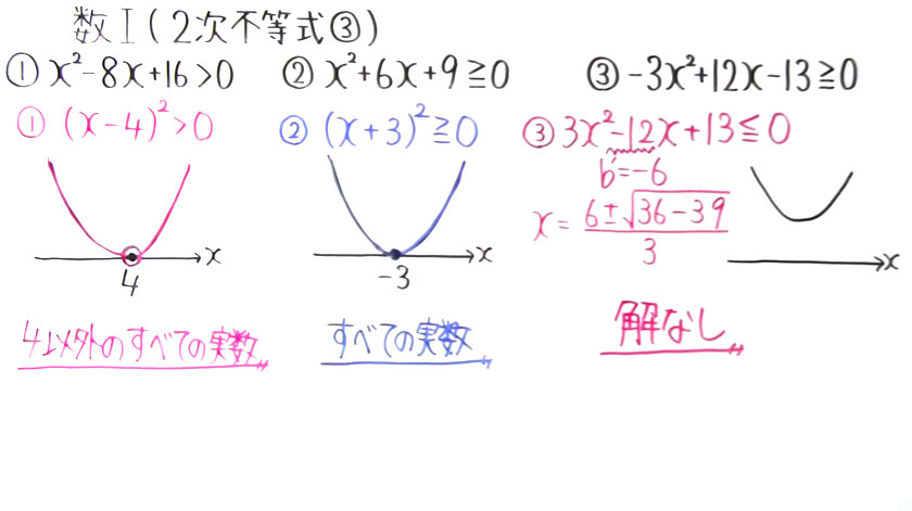 高校数学（数Ⅰ）-64