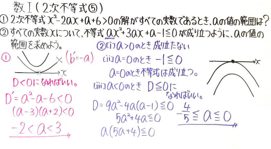 高校数学（数Ⅰ）-66