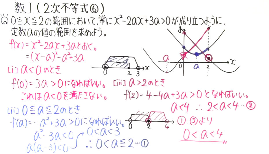 高校数学（数Ⅰ）-67