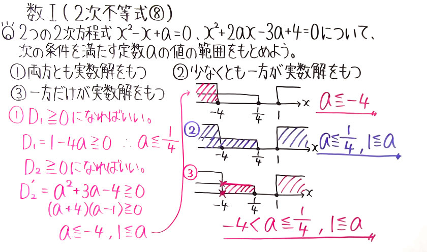 高校数学（数Ⅰ）-69