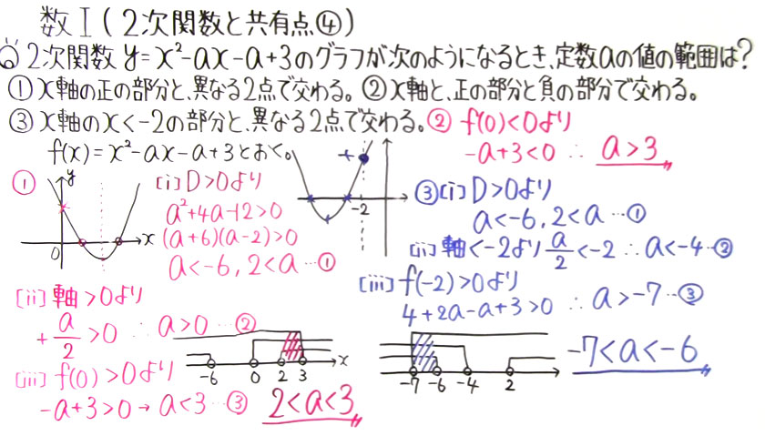 高校数学（数Ⅰ）-71