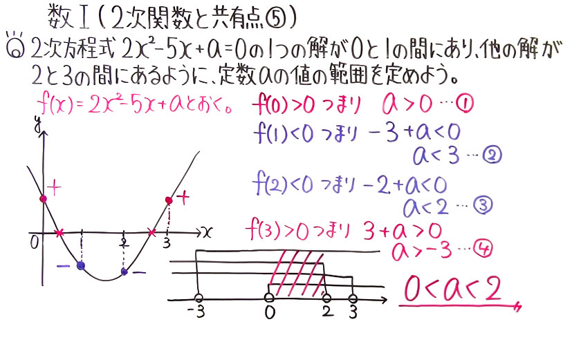 高校数学（数Ⅰ）-72