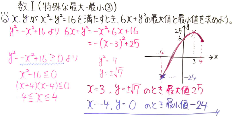 高校数学（数Ⅰ）-73