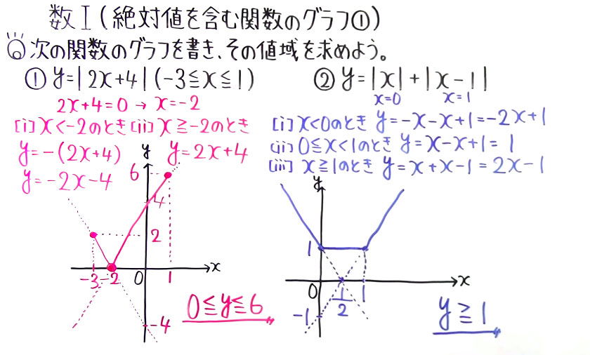 高校数学（数Ⅰ）-74