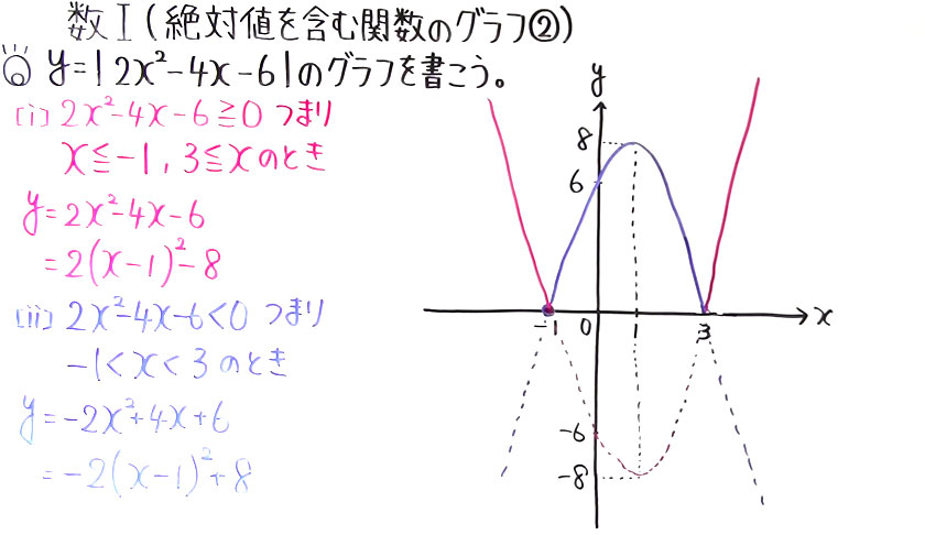 高校数学（数Ⅰ）-75