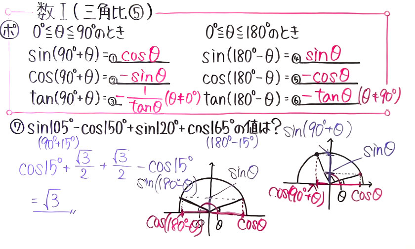 高校数学（数Ⅰ）-80