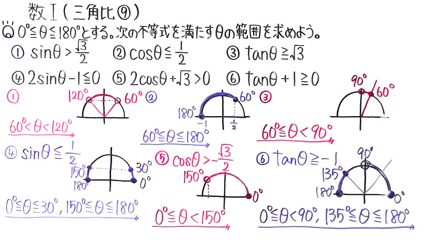 高校数学（数Ⅰ）-84