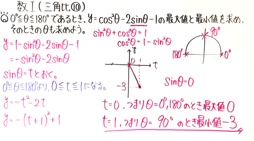 高校数学（数Ⅰ）-85