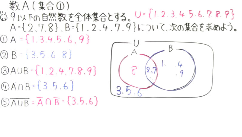 高校数学（数A）-1