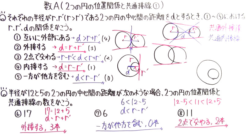 高校数学（数A）-54