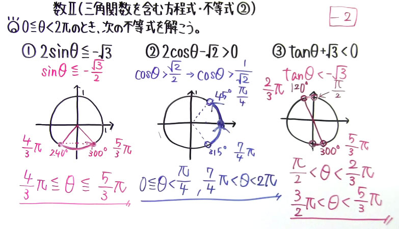 高校数学（数Ⅱ）-100