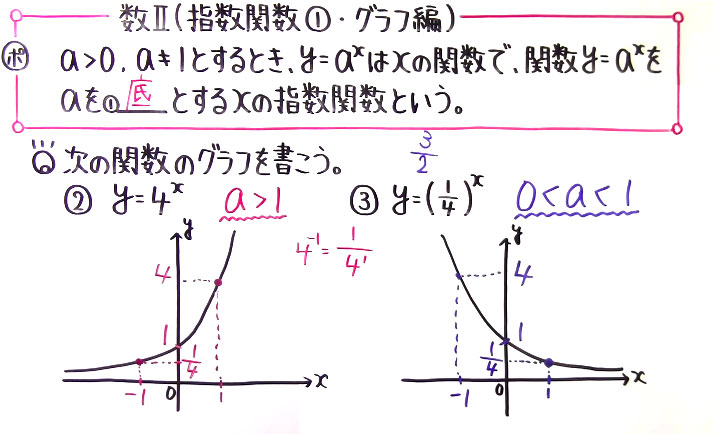 高校数学（数Ⅱ）-127