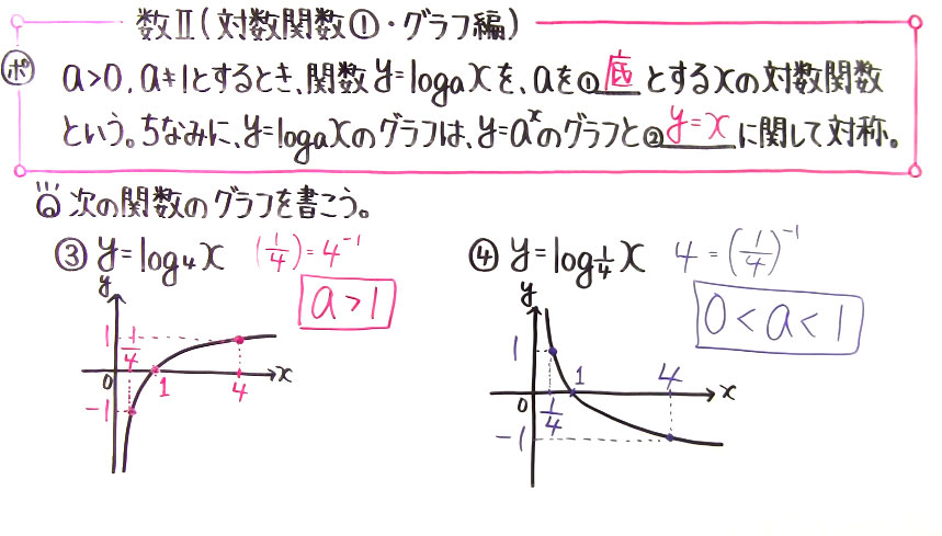 高校数学（数Ⅱ）-135