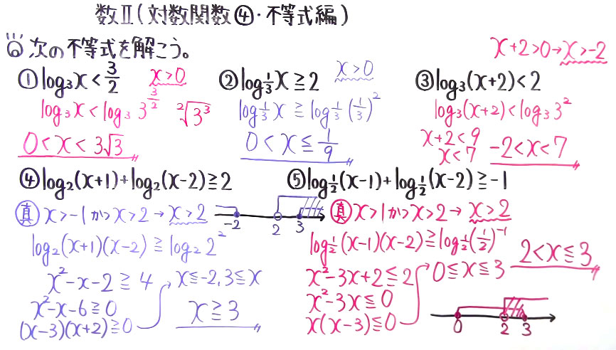 高校数学（数Ⅱ）-138