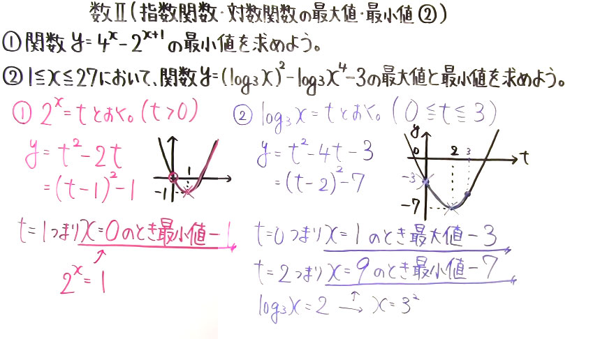 高校数学（数Ⅱ）-140