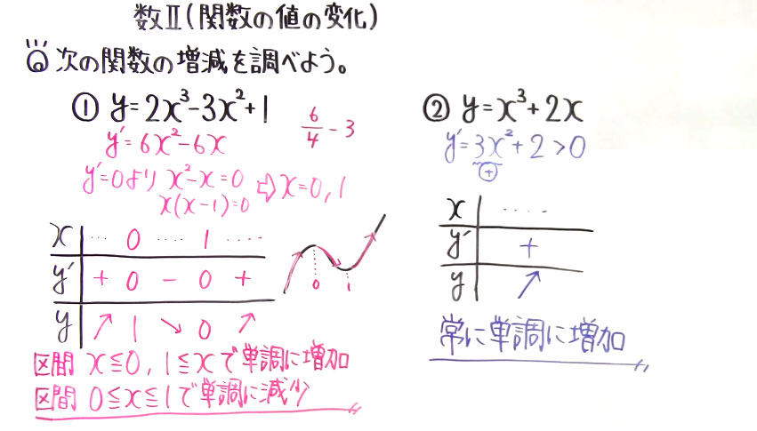 高校数学（数Ⅱ）-150