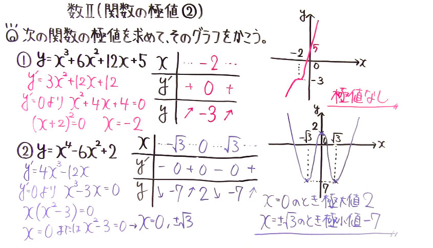 高校数学（数Ⅱ）-152