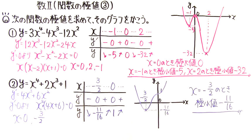 高校数学（数Ⅱ）-153