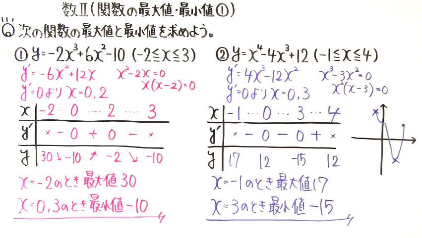 高校数学（数Ⅱ）-156