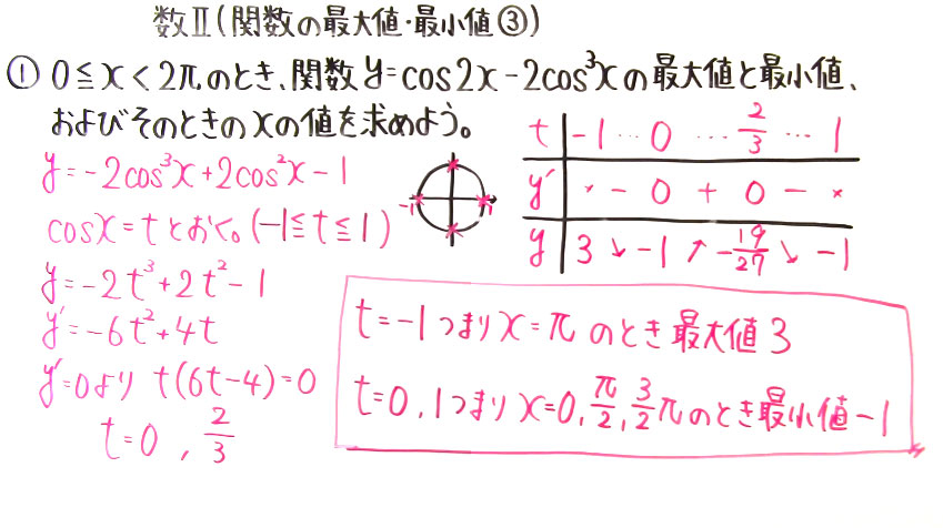 高校数学（数Ⅱ）-158