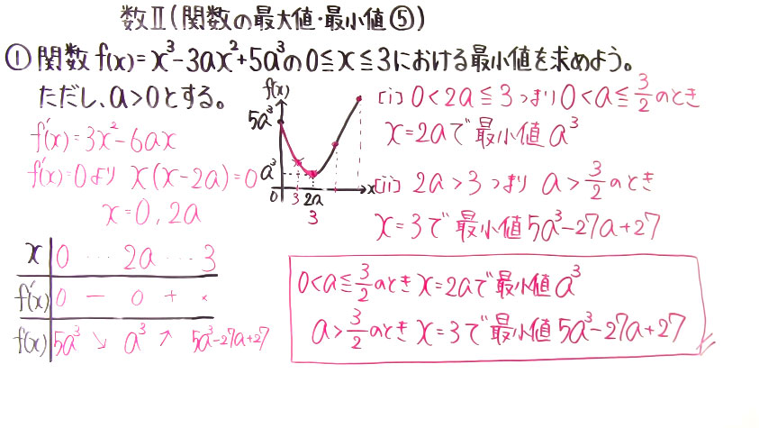 高校数学（数Ⅱ）-160