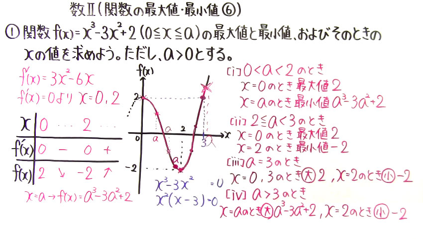 高校数学（数Ⅱ）-161