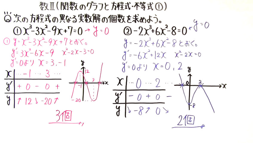 高校数学（数Ⅱ）-162