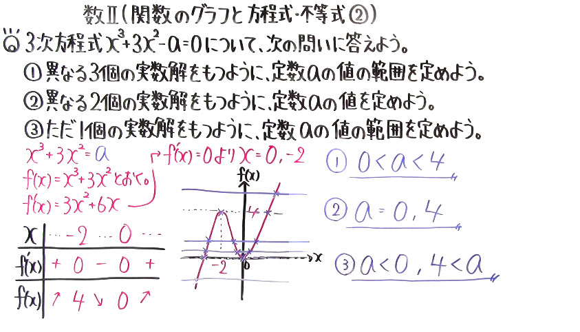 高校数学（数Ⅱ）-163