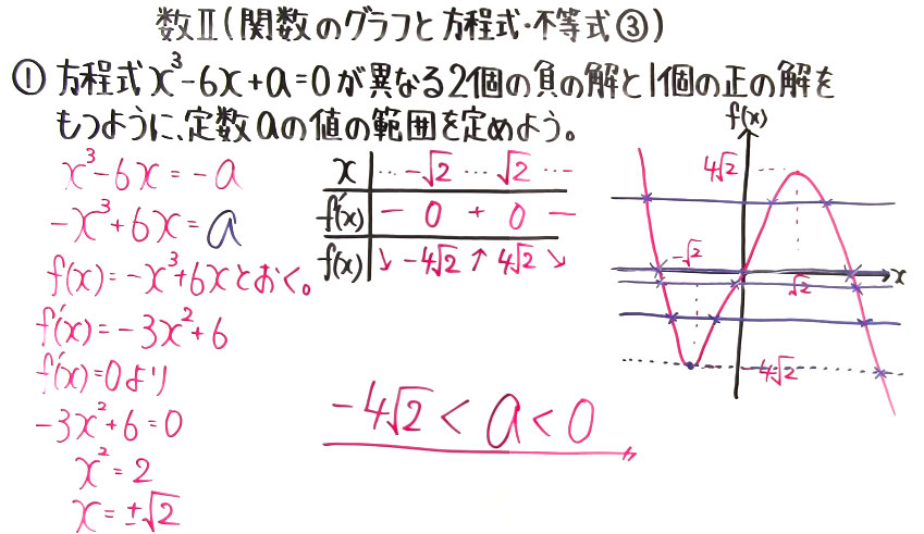 高校数学（数Ⅱ）-164