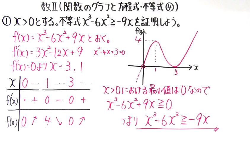 高校数学（数Ⅱ）-165