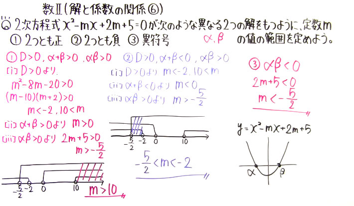 高校数学（数Ⅱ）-39