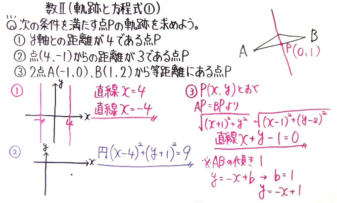 高校数学（数Ⅱ）-75