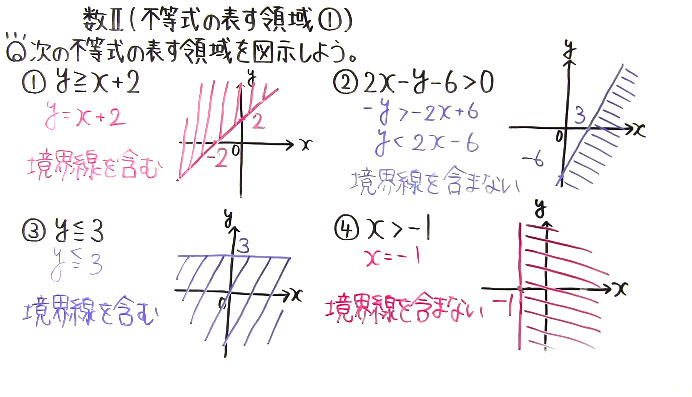 高校数学（数Ⅱ）-78