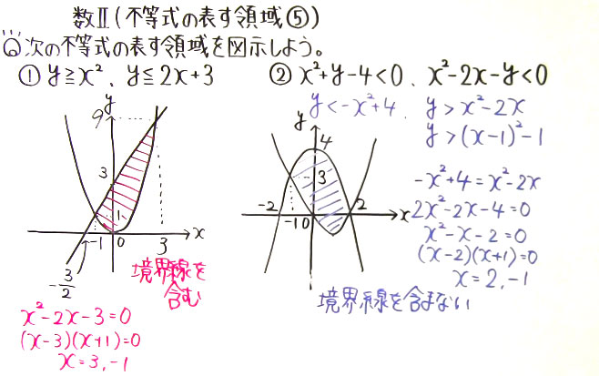 高校数学（数Ⅱ）-82