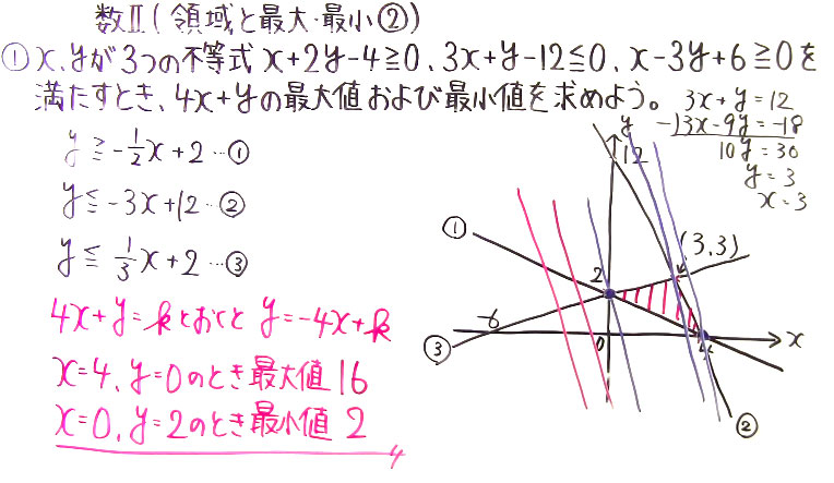 高校数学（数Ⅱ）-84