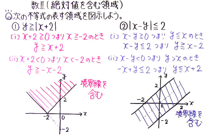 高校数学（数Ⅱ）-86