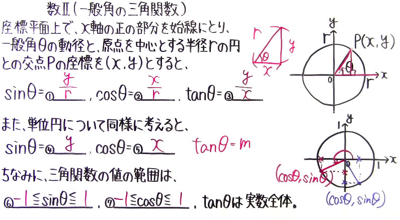 高校数学（数Ⅱ）-89