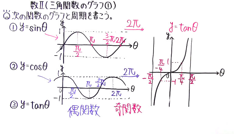 高校数学（数Ⅱ）-95