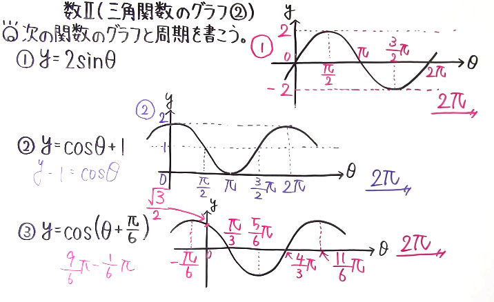 高校数学（数Ⅱ）-96