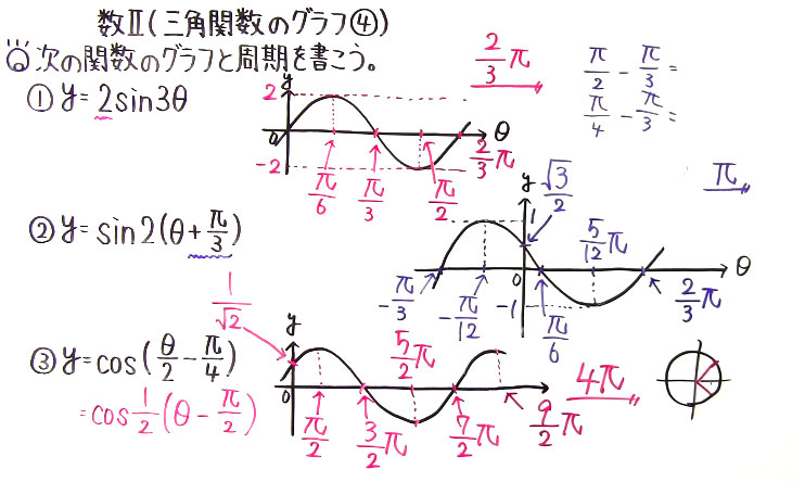 高校数学（数Ⅱ）-98