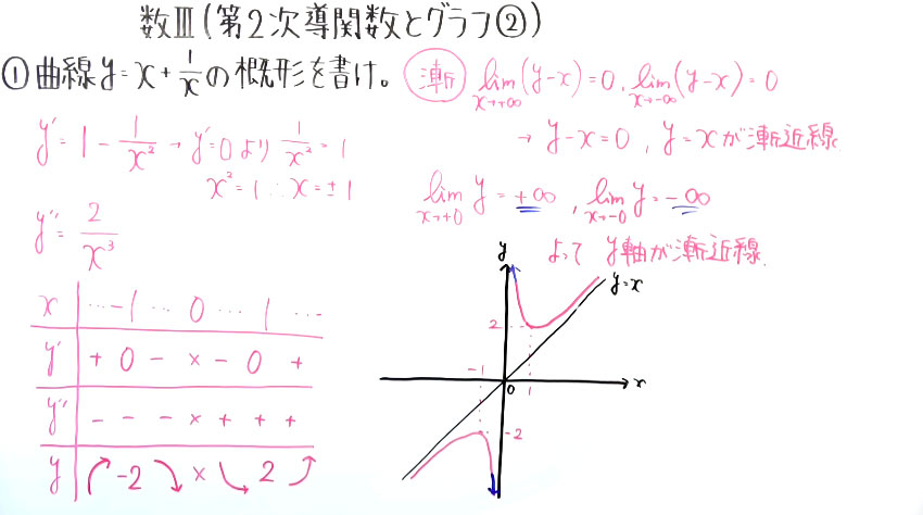 高校数学（数Ⅲ）-121