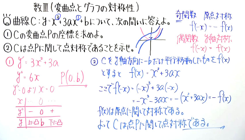 高校数学（数Ⅲ）-124