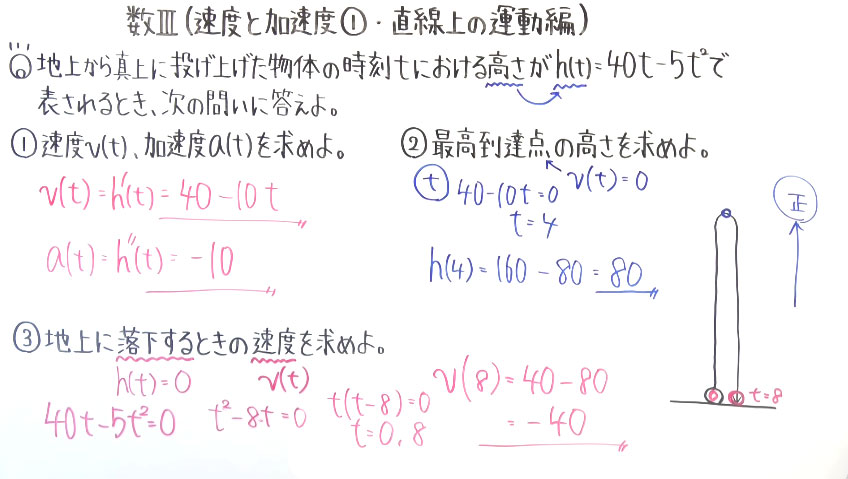 高校数学（数Ⅲ）-128